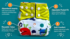 Okolo cloth diaper anatomy: absorbent inserts, adjustable pocket fit, reusable value, soft comfort